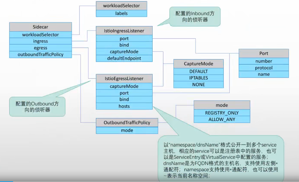 image-20230912170704681