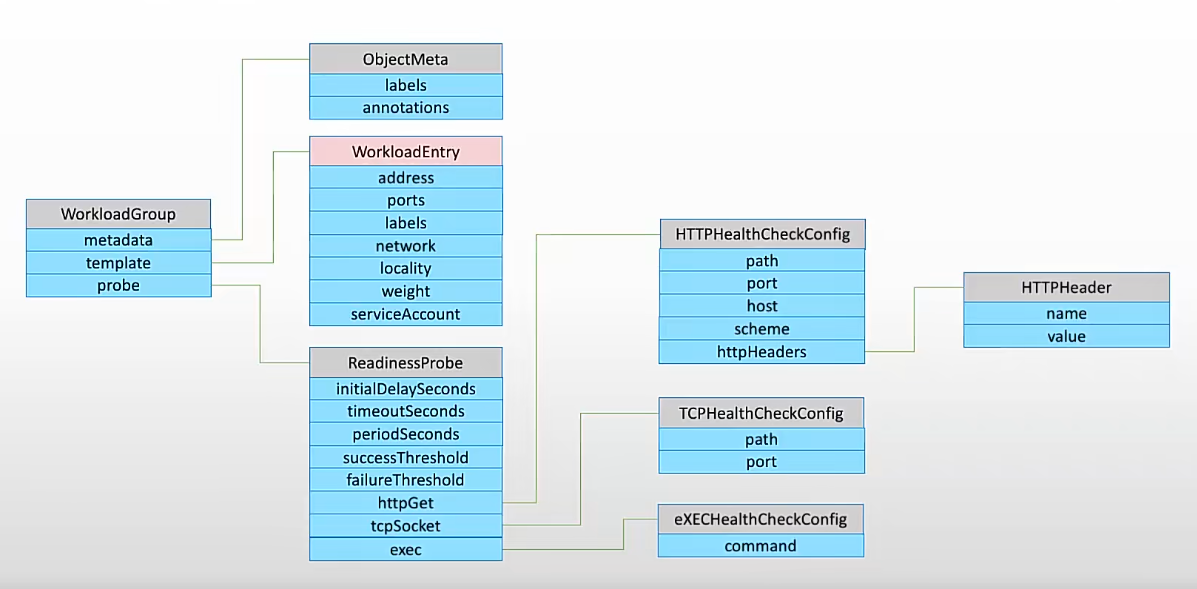 image-20230913170449053