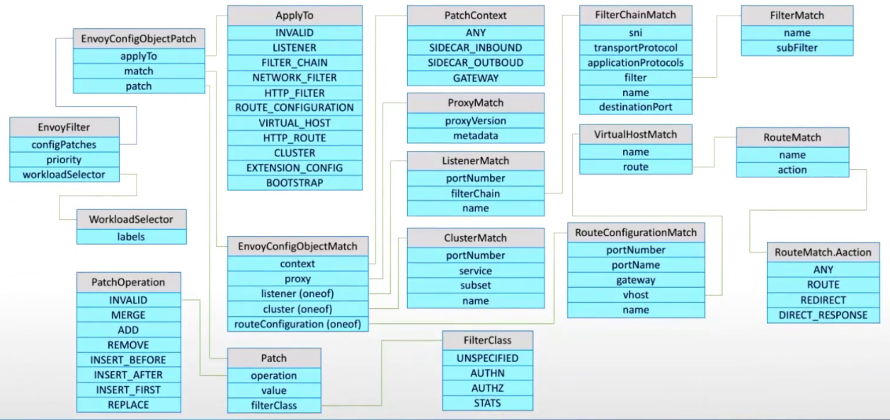 envoyfilter资源 suyanhj 博客园