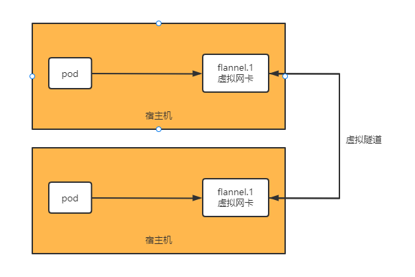 image-20220805173850298