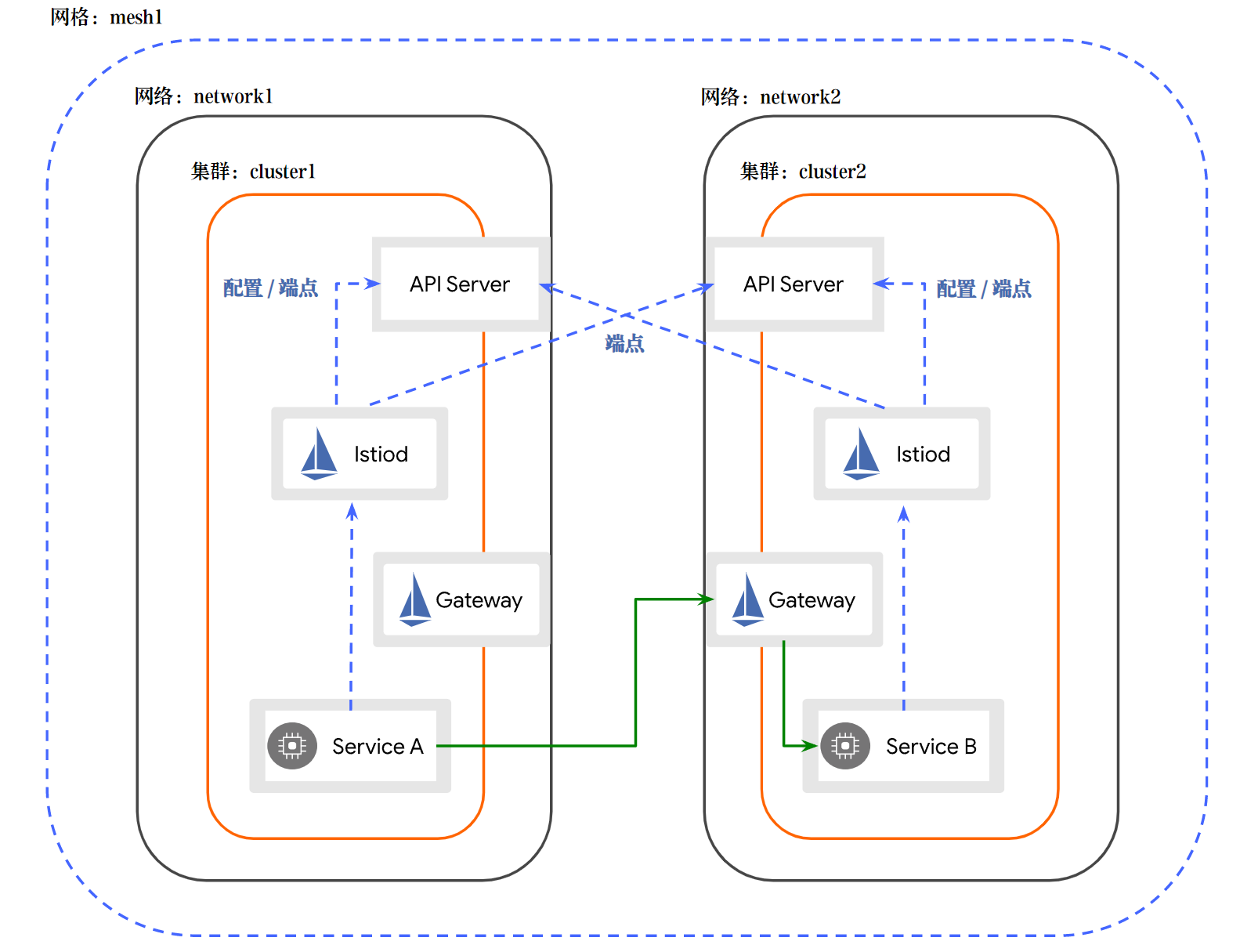 image-20240111133748920